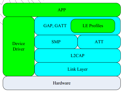 System software architecture.png