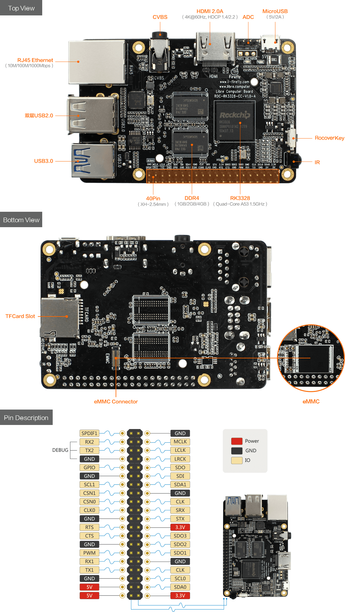 ROC-RK3328-CC Quad-Core 64-Bit Open Source Main Board ROC-RK3328-CC Quad-Core 64-Bit Open Source Main Board